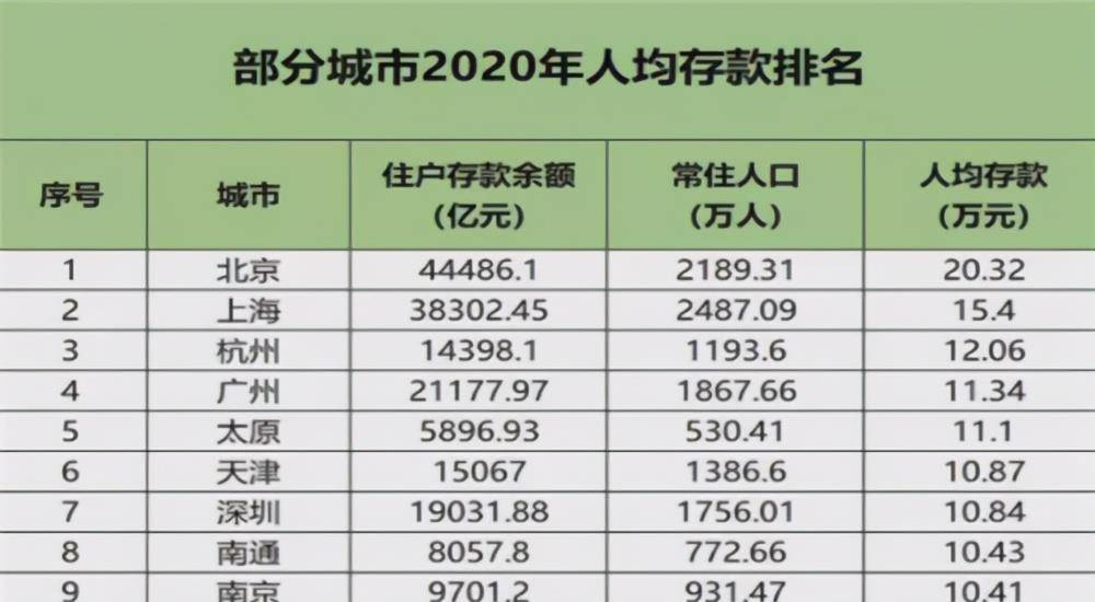 存钱到银行算进GDP吗_时政 今年第一季度中国GDP同比增长6.8