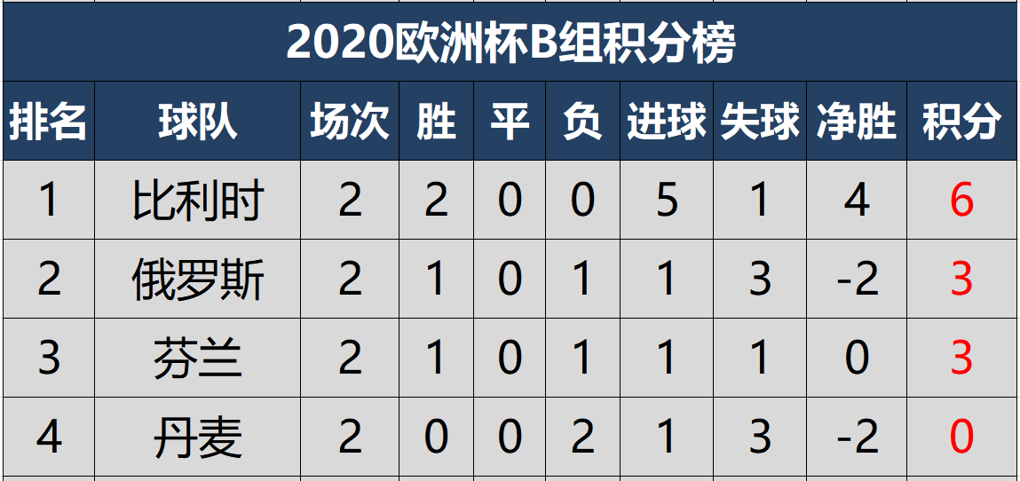 芬兰曲谱_芬兰国旗(3)