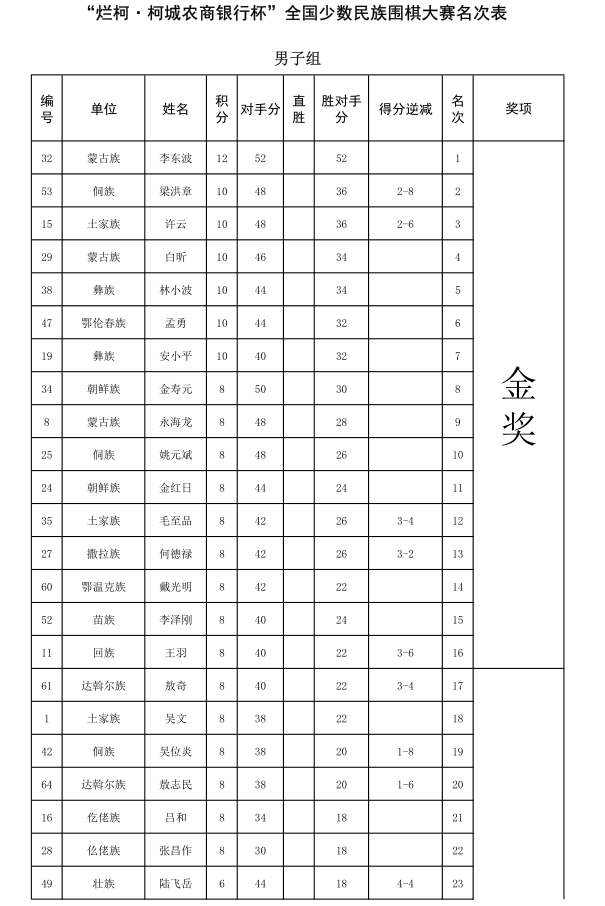 葫芦丝竹林深处简谱_竹林深处葫芦丝曲谱(3)