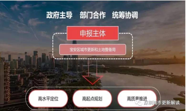 【超级旧改】深圳14个重点旧改项目 “曝光”！看看有没有你家在？_单元