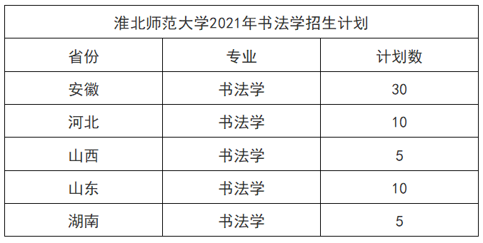 淮北師範大學2021年書法學招生計劃及招生簡章