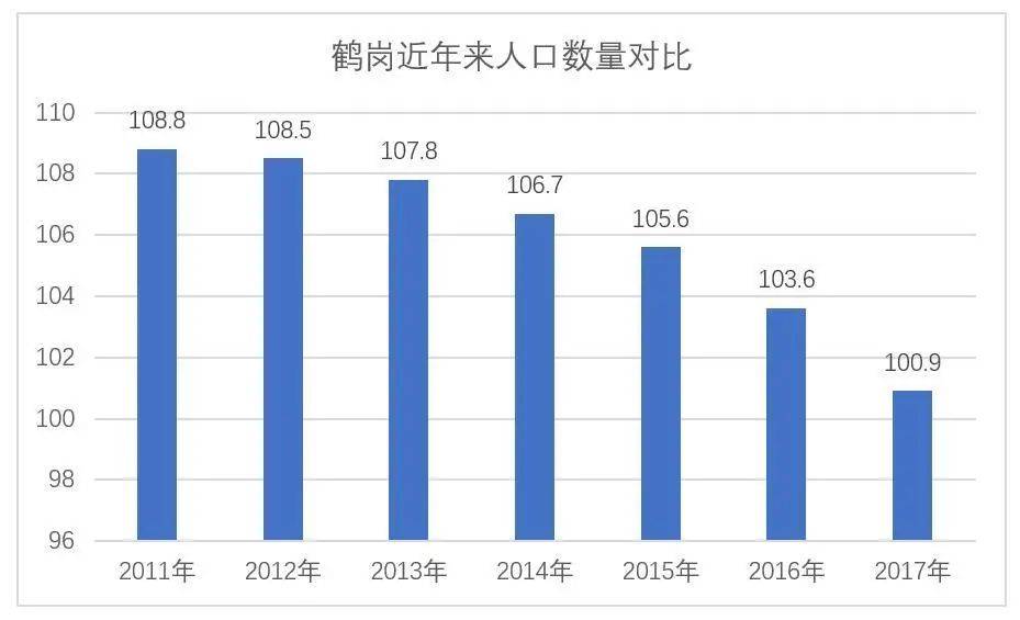 房地产与人口_四大消息突袭 16年或是中国地产的历史大顶