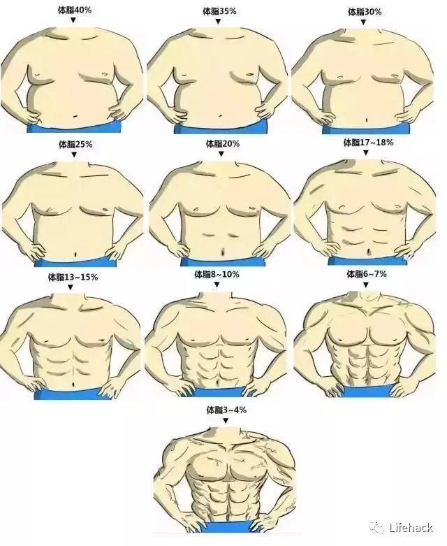 暴瘦30斤后肉球变型男 这哥们太狠了 健身