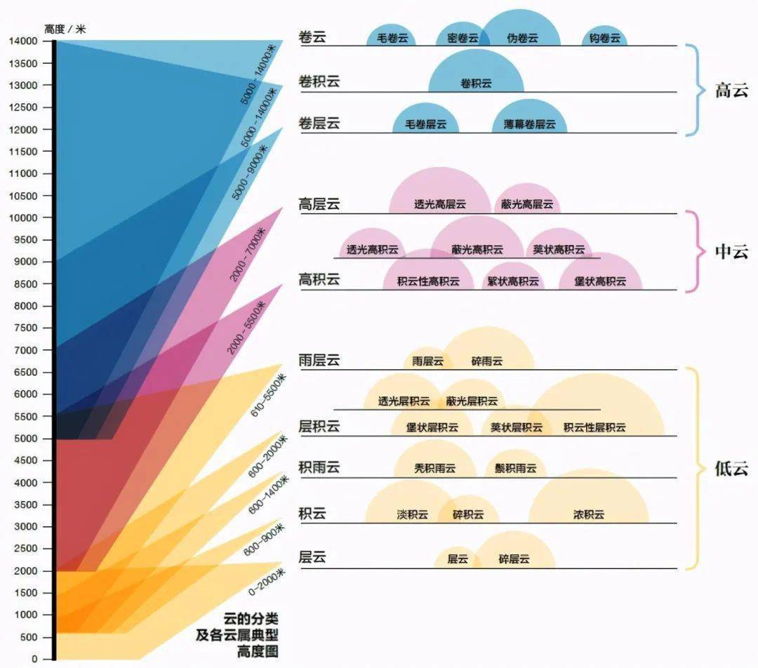 这云我看不懂,但我大受震撼,仿佛被