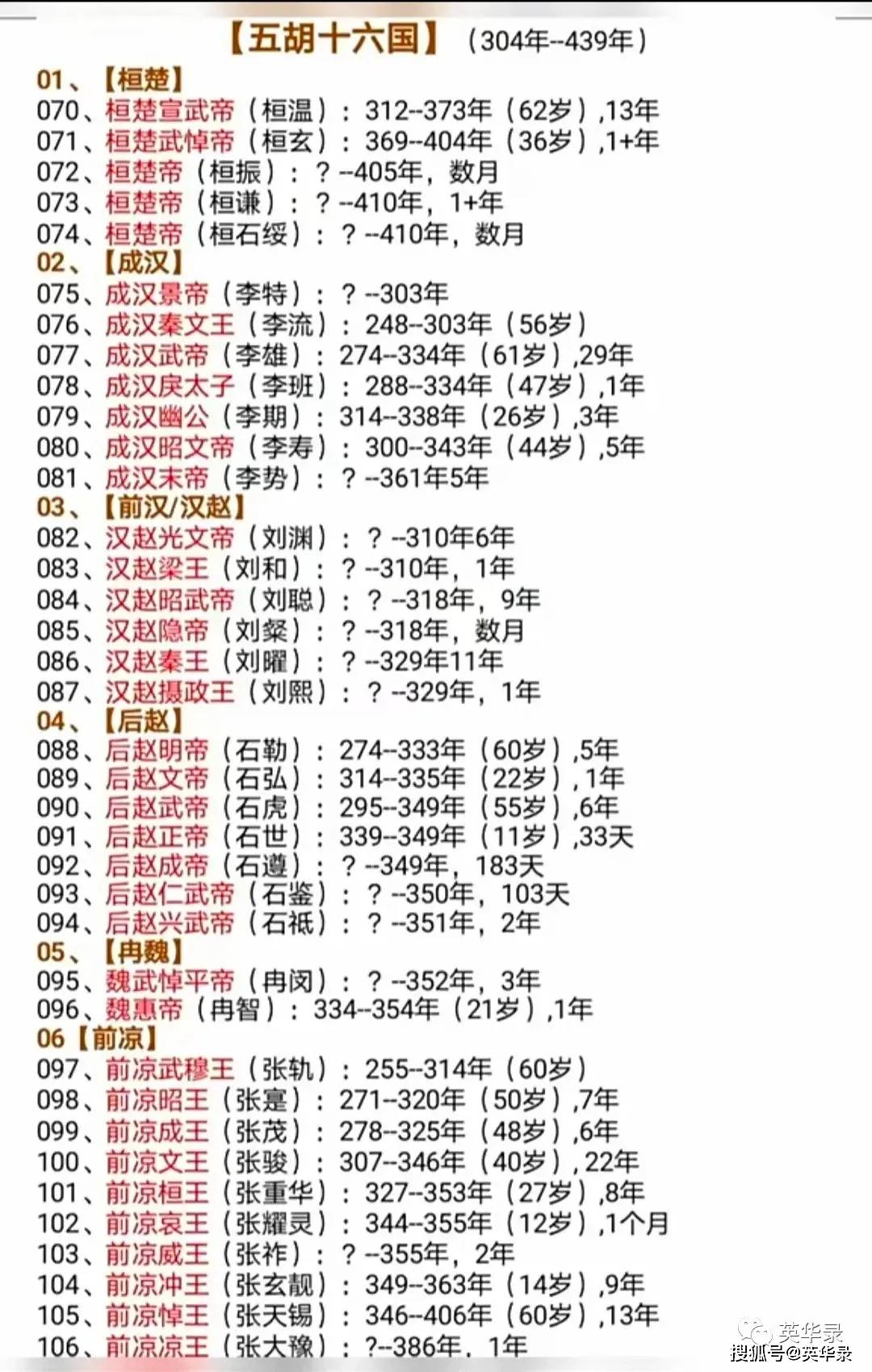 歷代皇帝圖譜作者簡介:楊豔超,蘭州大學學校辦公室幹部,中國教育學會