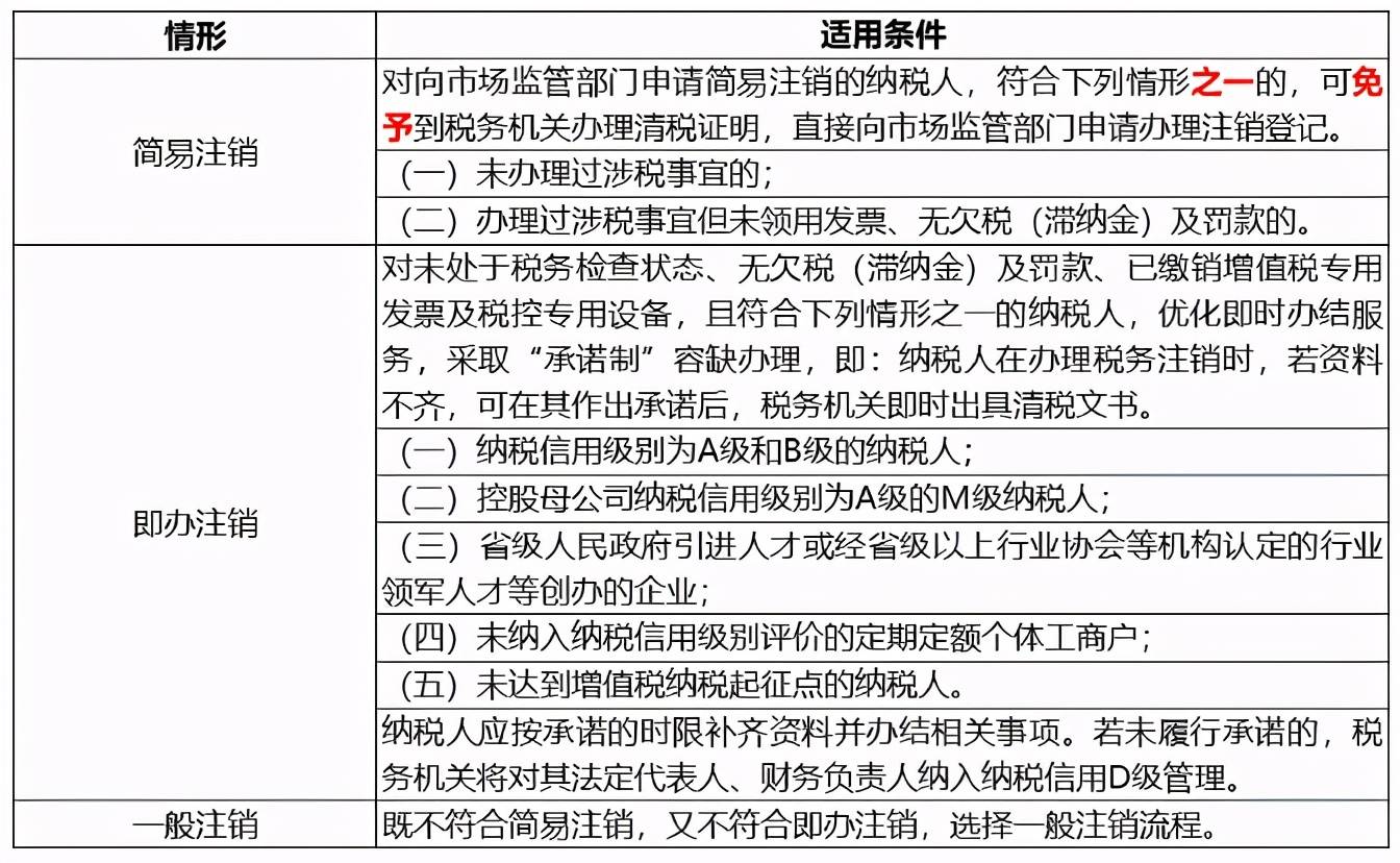 公司注销补税罚款百万公司不经营要注销五大税务问题处理好