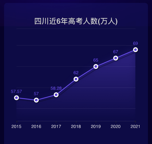 2013河南高考上清华北大人数多还是福建高考多_云南高考人数二本人数_2023高考人数