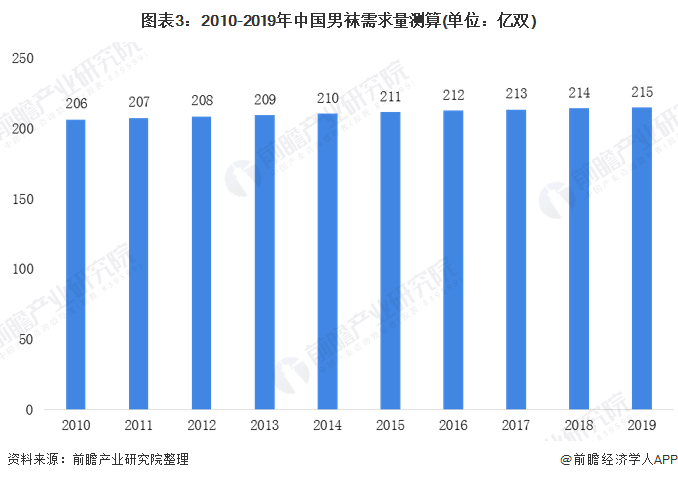 按人口规模分_人口规模怎么预测(3)