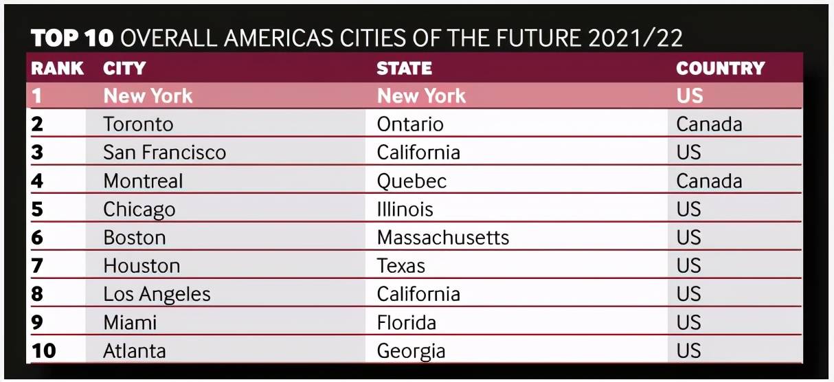 加拿大经济排名_加拿大经济(3)