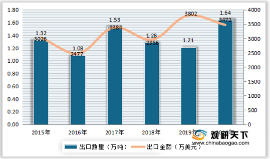 苏州2020年gdp目标7.5_鹤壁 2020年GDP增长目标7.5(3)