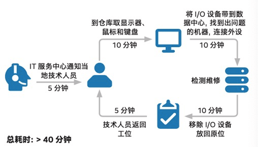 攻击面|智慧办公，不仅需要安全的电脑，还需要...