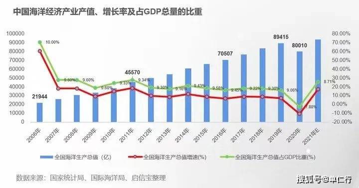 扬州邗江区每年gdp是多少_邗江区大力发展 楼宇经济 ,向空间和高度要效益