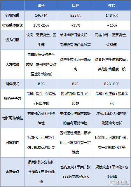 朝聚眼科过聆讯，眼科黄金赛道再添重磅玩家_服务