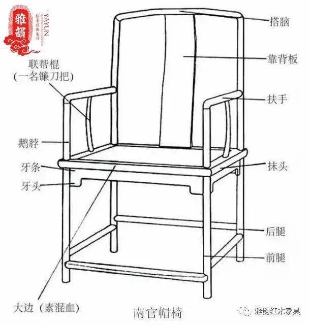 官帽椅部件图片