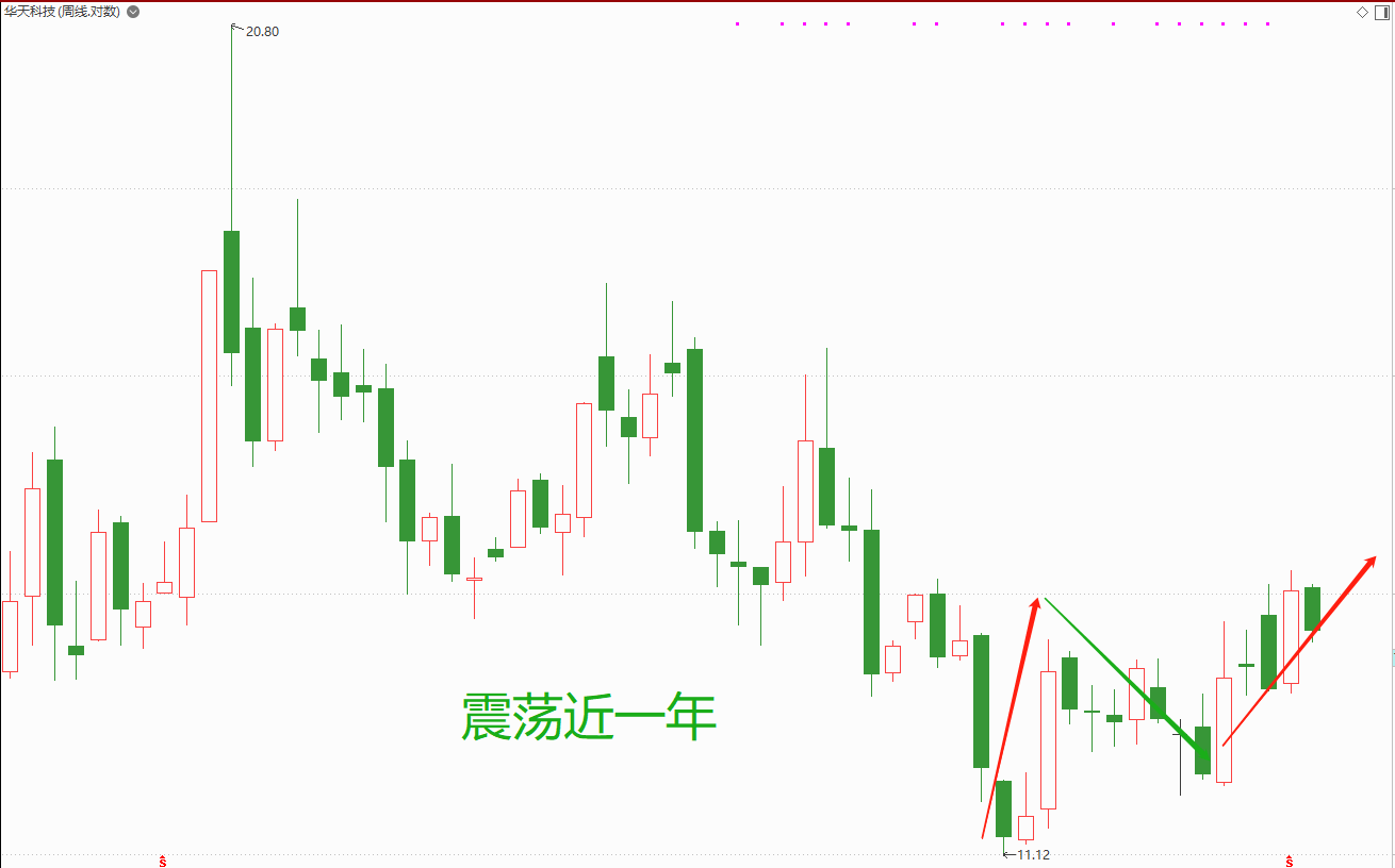 科技板块有哪些潜力股 37c655c839ad41a6a2ce25465ef97283.png