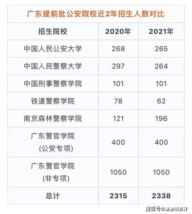 2021广东普宁人口总数_国内人口破200万的县,30年时间人口翻一倍,当地人经商头(2)