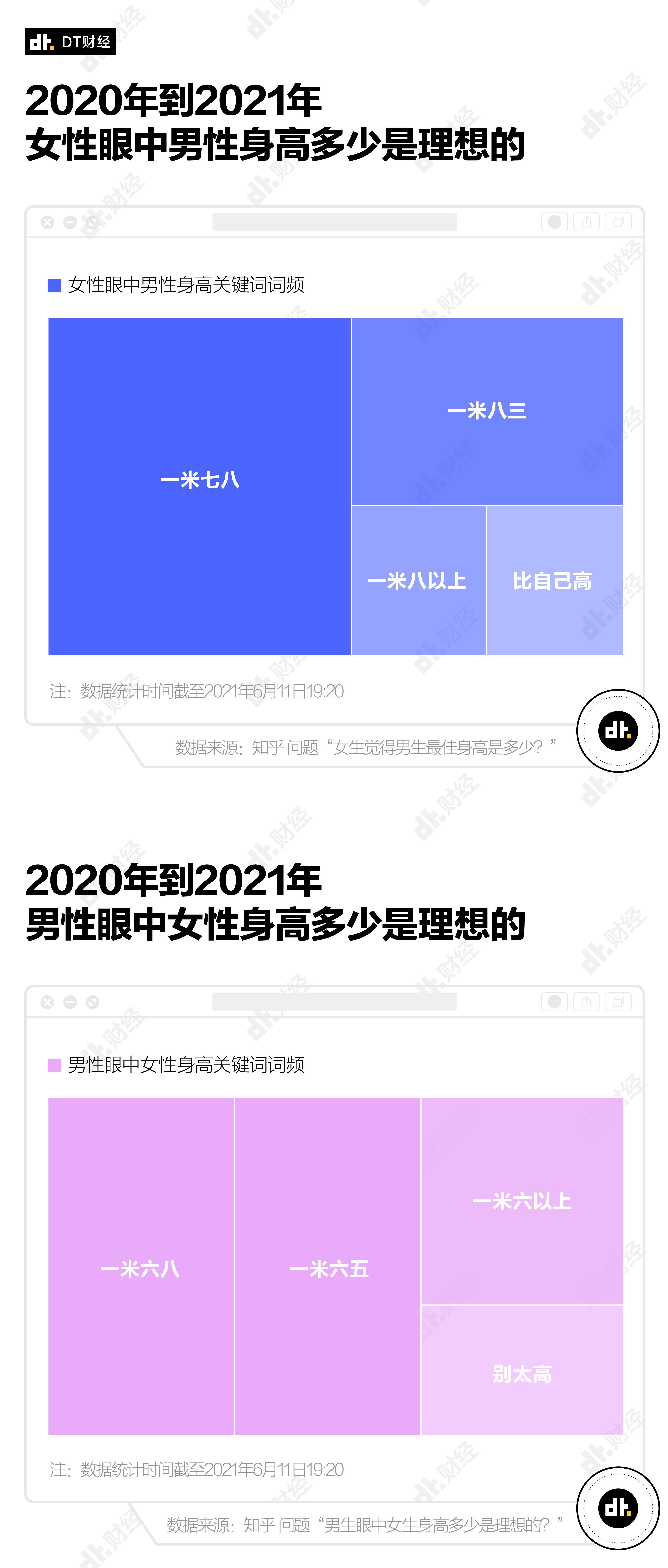 男女生平均身高21 男女身高体重标准表 自媒体热点