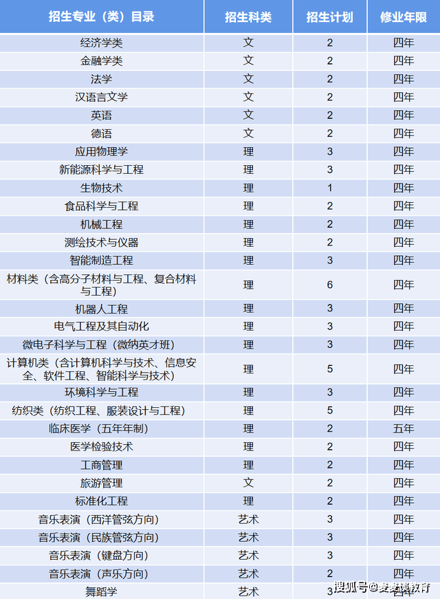 吉林人口2021_2021年吉林初中课本(3)