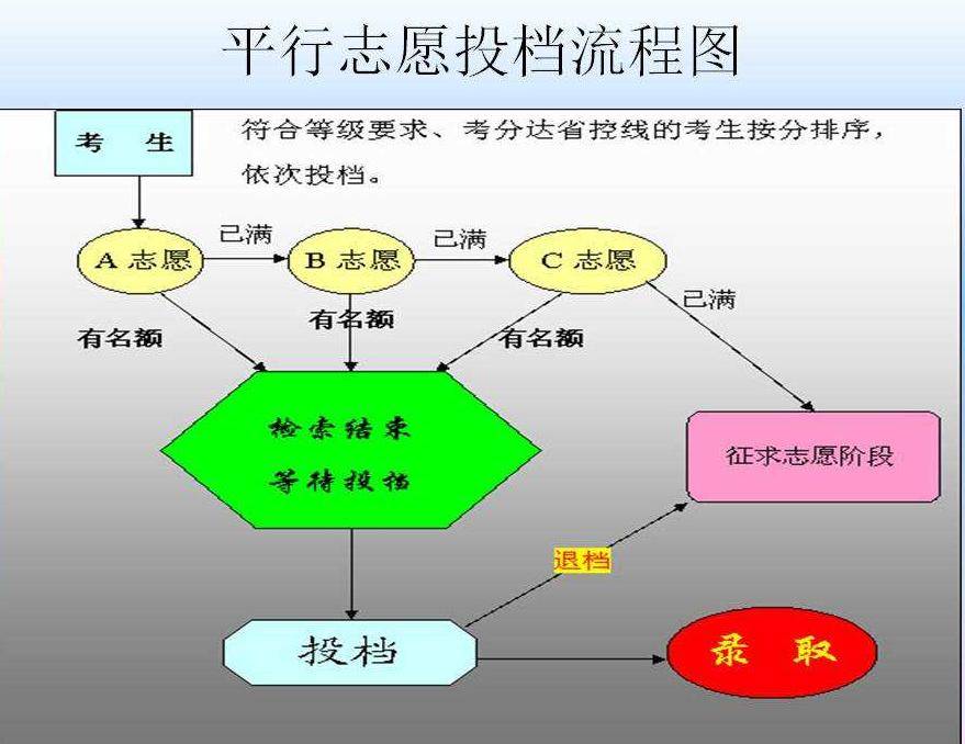 江西高考成績出來了嗎_江西高考成績時(shí)候出來的學(xué)校_江西高考成績什么時(shí)候出