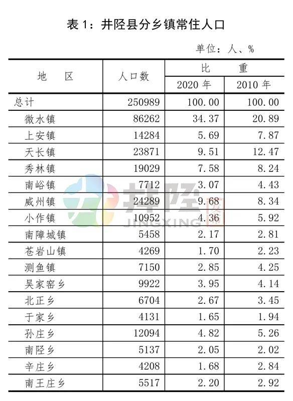 全国左姓人口有多少人_我国农民人口有多少