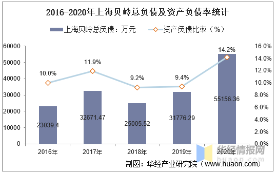 上海松江gdp2020_上海2020年GDP超纽约吗(2)