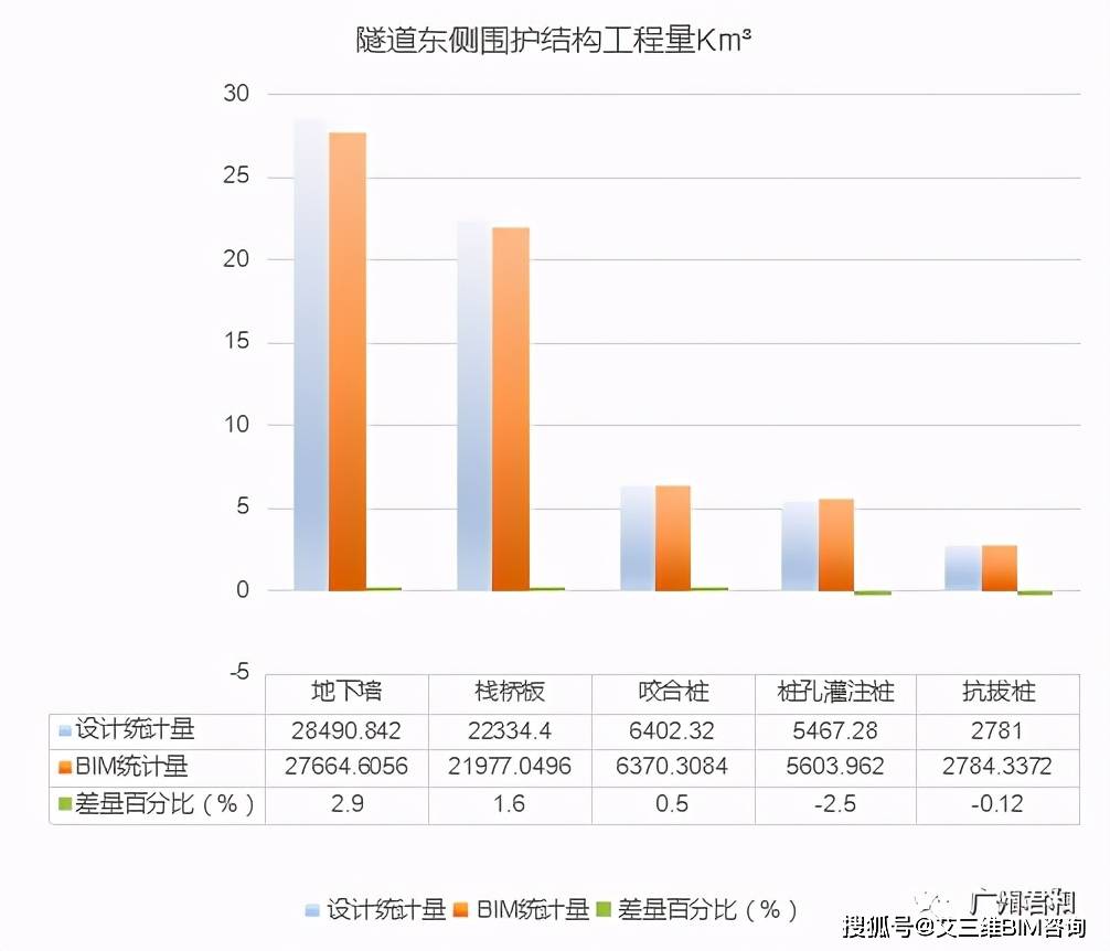 综合|详细解读：BIM技术在深圳滨海大道交通综合改造工程中的应用