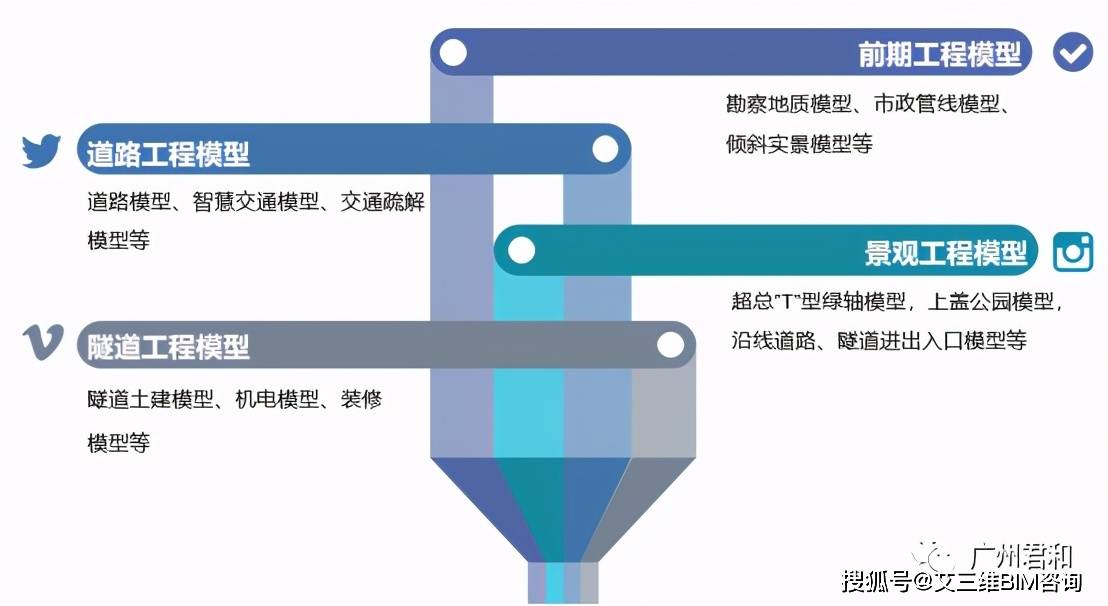 综合|详细解读：BIM技术在深圳滨海大道交通综合改造工程中的应用