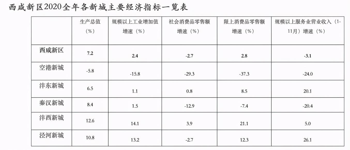 哈西2021年GDP_西安各区县2021年上半年GDP 鄠邑增速最快(3)