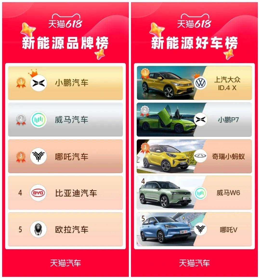 天猫618汽车订单创新高超26万人上天猫买车
