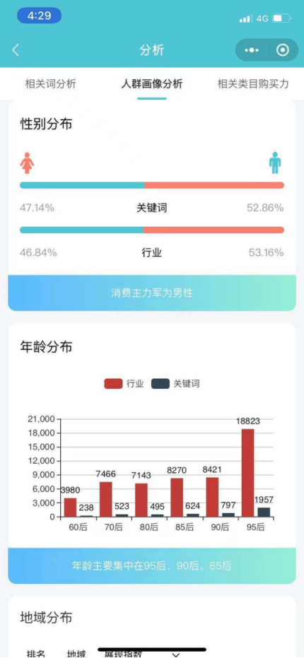 查gdp更新数据的小程序_小程序公测周年在即,这里有份行业数据报告等待查收