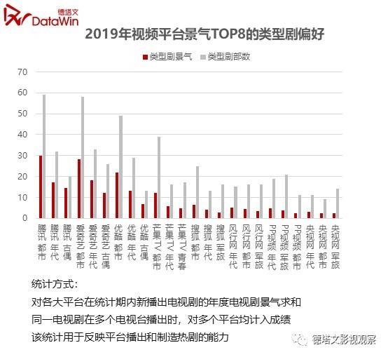 2019年电视剧排行榜_2019年上半年最受欢迎的家庭伦理电视剧排行榜TOP5