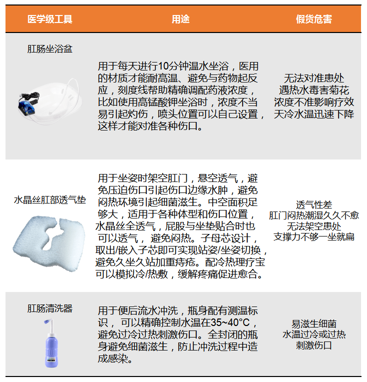 痔疮是怎么引起的_肛门