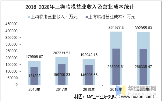 上海临港gdp2020年_2020年GDP十强城市 南京首次入榜 2020年中国GDP首超100万亿元