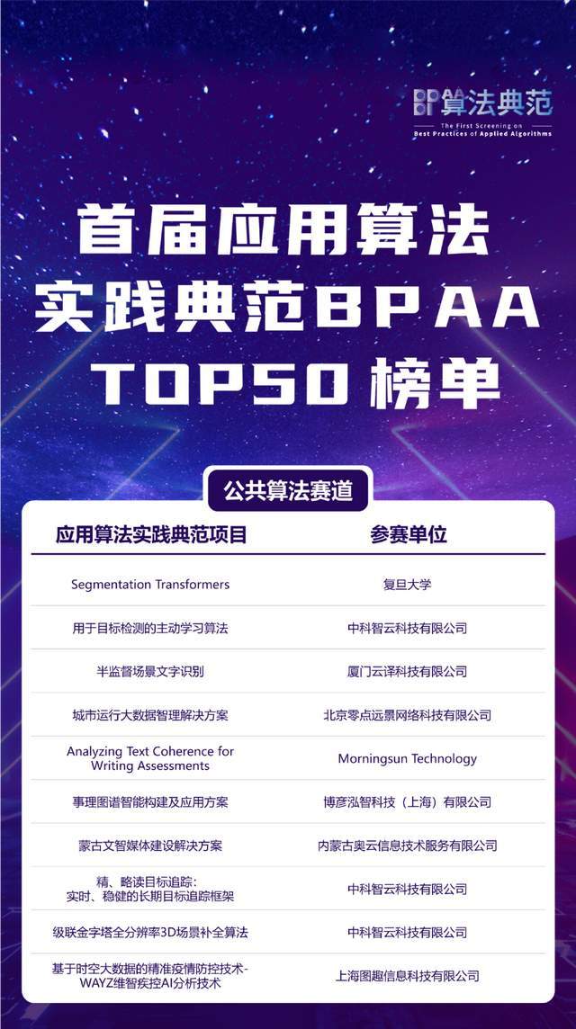 产业|BPAA发布应用算法50强榜单，新征程即将开启