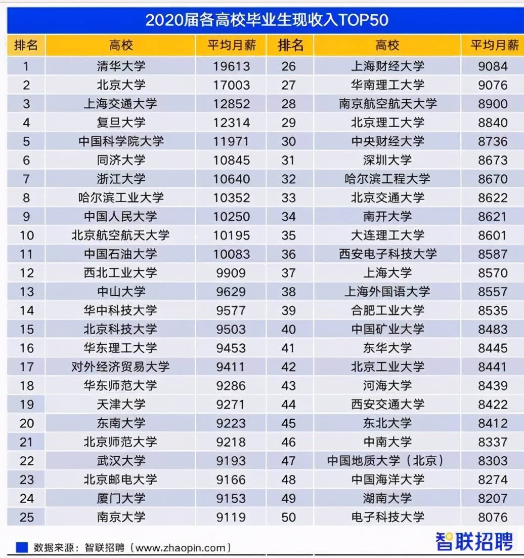 会计类排名_初级会计证书图片(3)