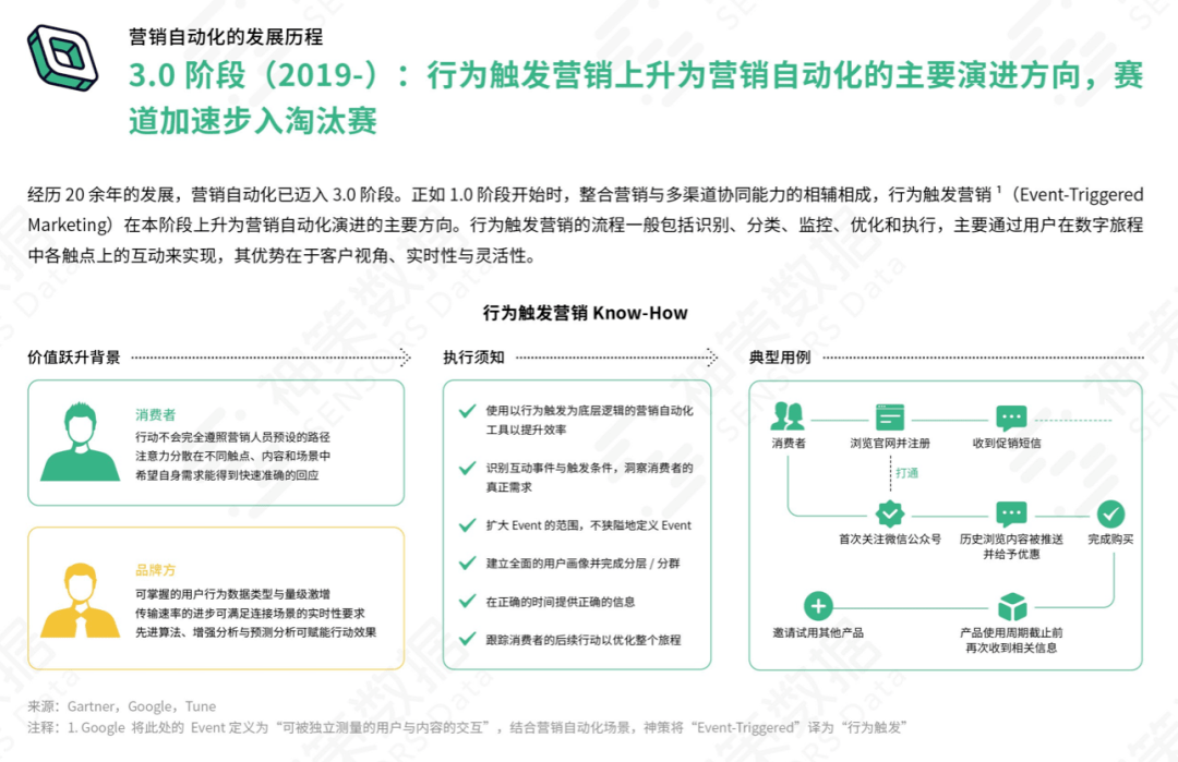 发展|8大行业17位大咖联名推荐，神策数据《营销自动化应用基准报告 2021》正式发布