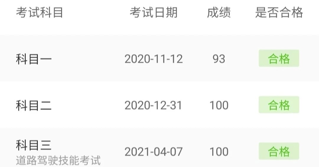 驾考预约排名规则_真心话大冒险图片规则(3)