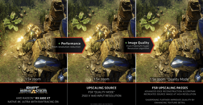 Super|大幅提升游戏帧数 AMD FidenlityFX Super Resolution技术解析