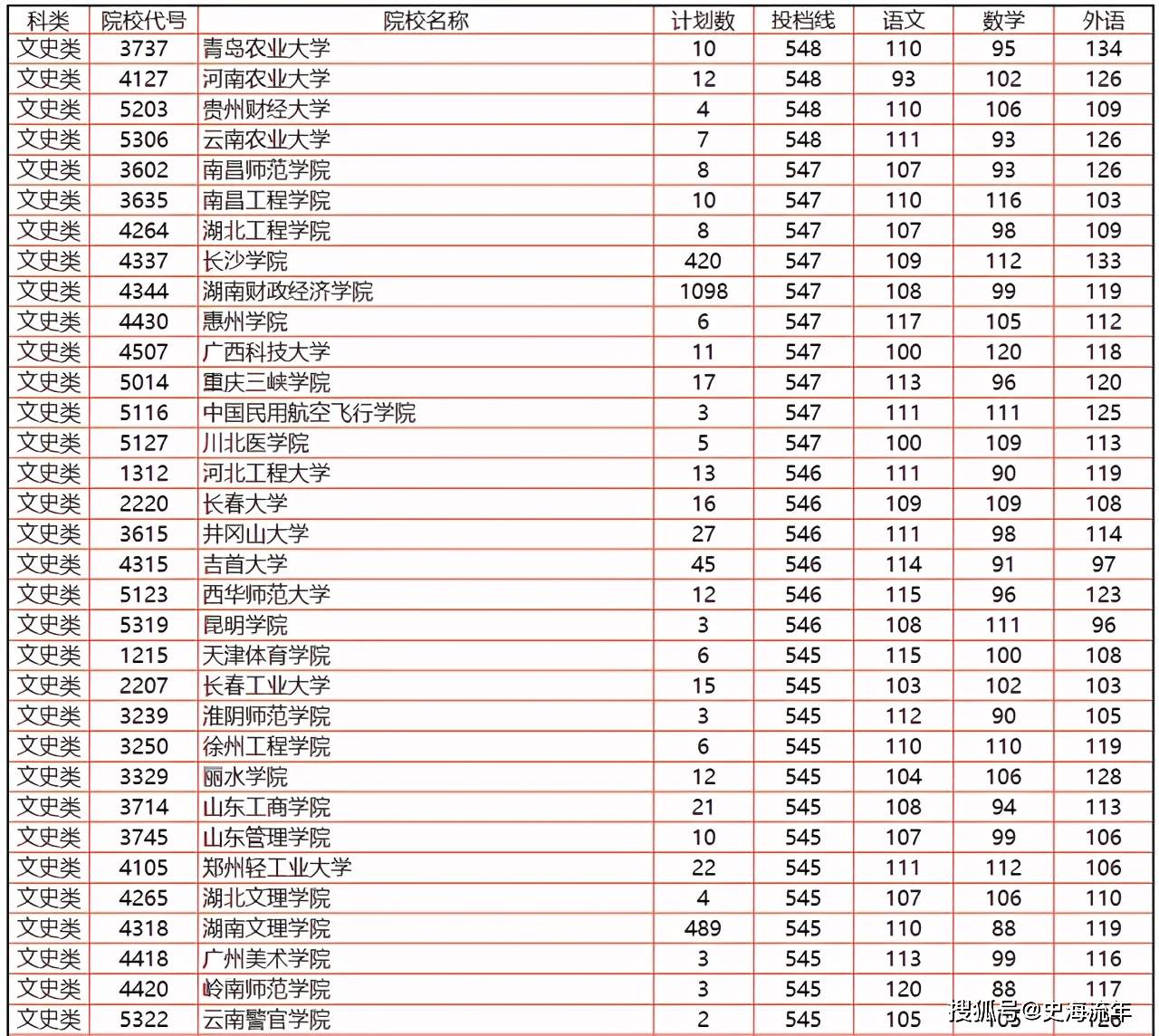 湖南省2021年高考报名人数_2026湖南录取分数线_湖南省高考志愿填报大数据