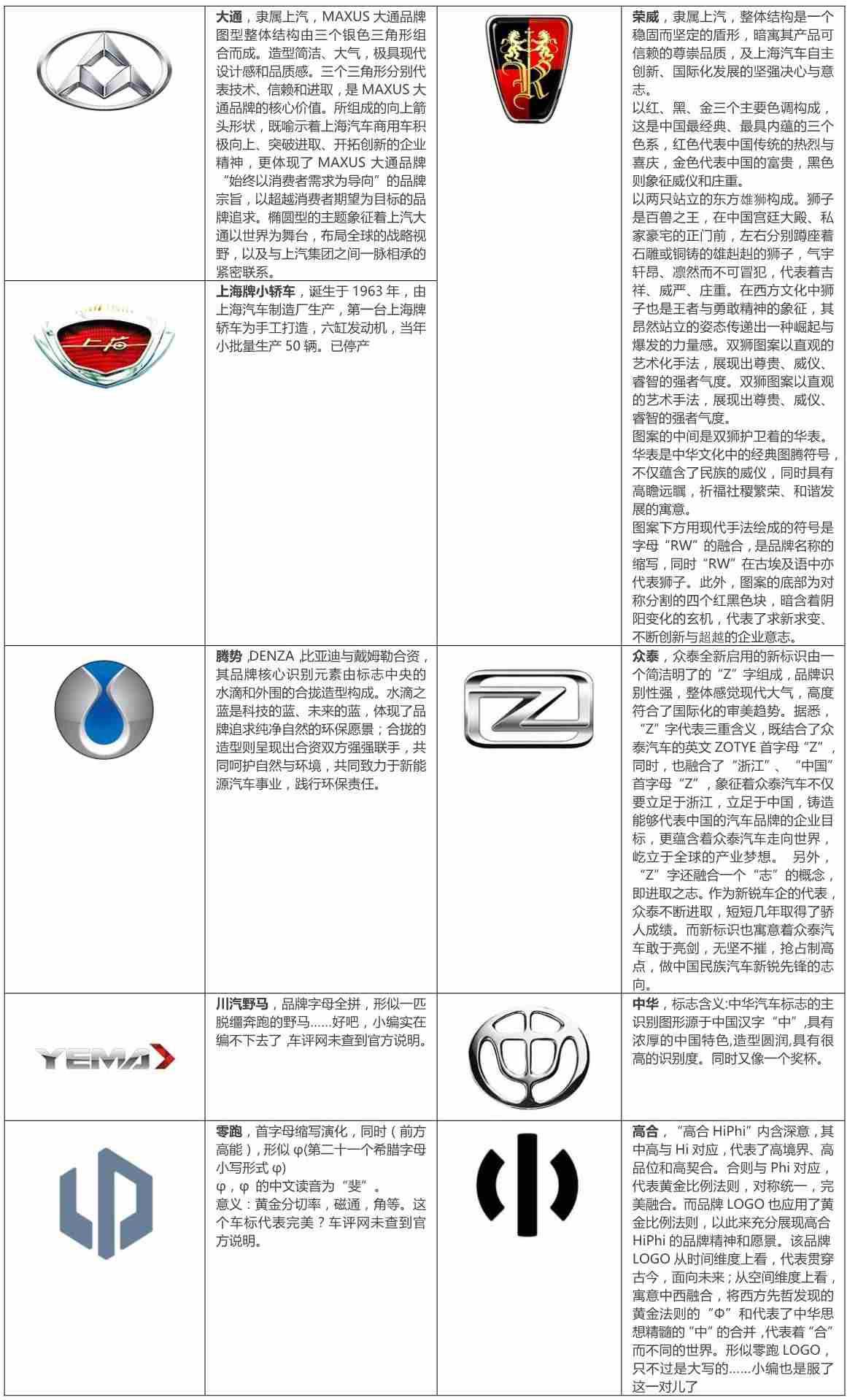 我最喜欢和最不喜欢的车标评选车评网评选活动第一期