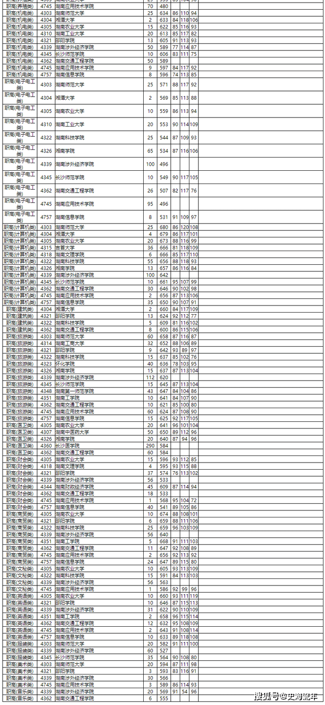 2026湖南录取分数线_湖南省高考志愿填报大数据_湖南省2021年高考报名人数