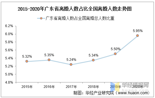 广东人口数量2020_劳动人口占比超68%,广东“青春”标签显眼,2020年人口超日本