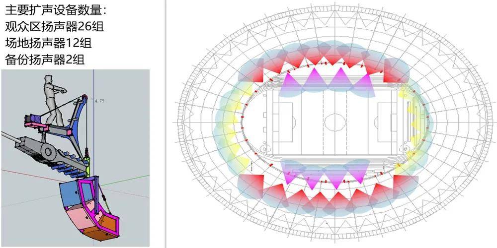 体育|当体育建筑插上“智慧的翅膀”