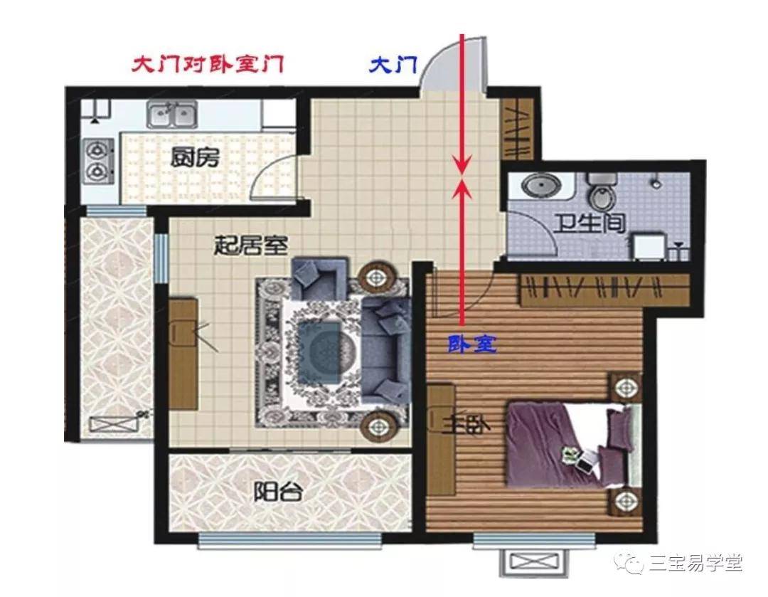 陽宅風水中各種情況的門對門如何化解