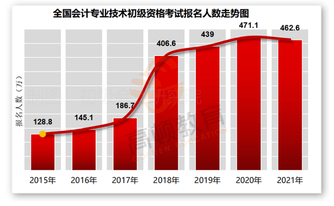 考下初级会计职称还有必要学会计实操吗实操会计师有用吗