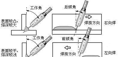 广州博贤找焊工技术贴:二保焊的左焊法和右焊法,到底有什么区别?
