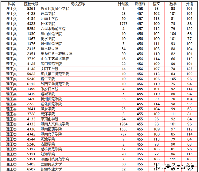 湖南省2021年高考报名人数_2026湖南录取分数线_湖南省高考志愿填报大数据