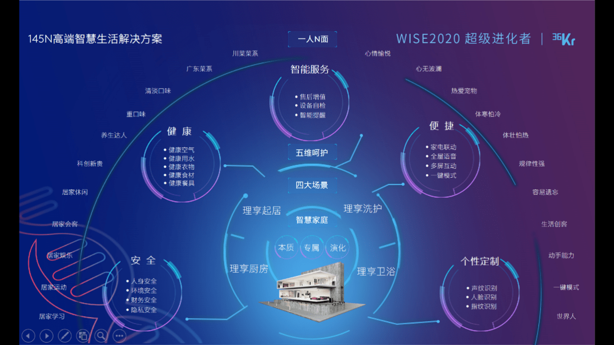 美的美居不断开拓创新 实现智能生活的新突破 洁明家电频道