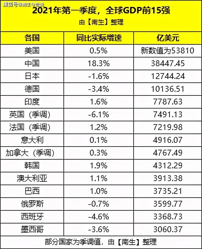 2021年美国gdp美元(2)