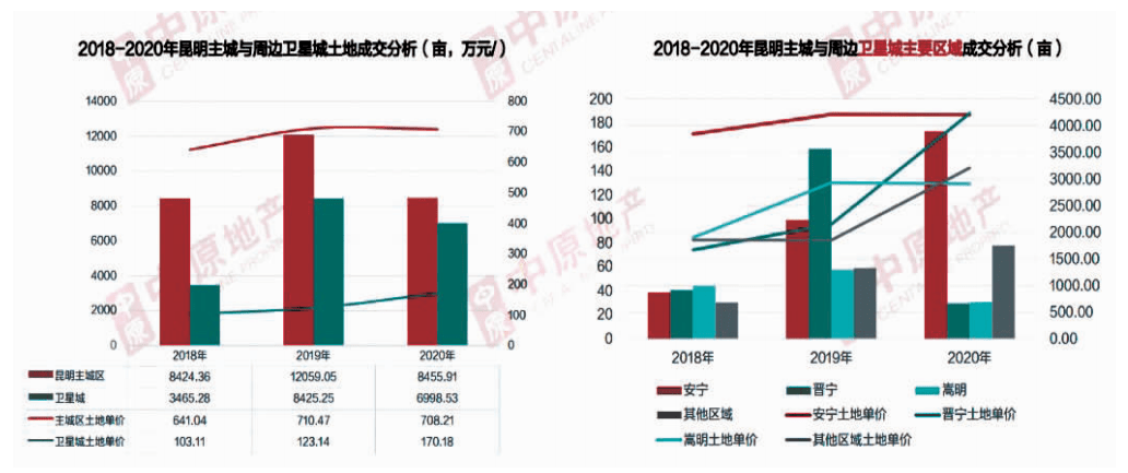 昆明西拓地鐵要開建2025年完成收費站外遷安寧樓市要爆發